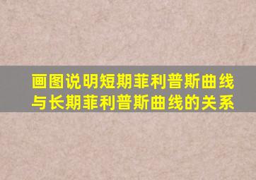 画图说明短期菲利普斯曲线与长期菲利普斯曲线的关系